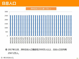 2020深圳 常住人口_城市常住人口排名2020(2)