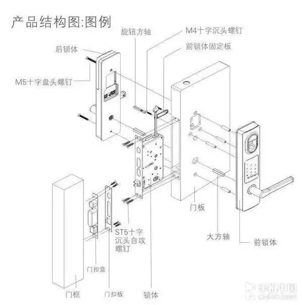 解读智能门锁行业五大乱象亟待标准出台