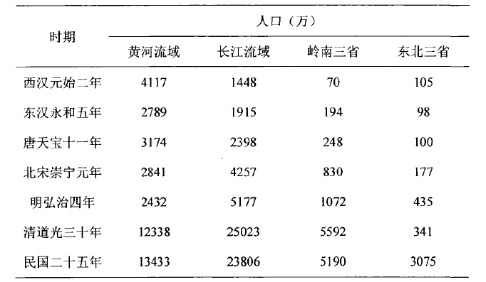 南方人口多_关于我国人口和民族的叙述.正确的是 A.我国人口的分布是南方人口