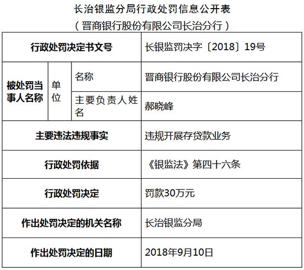 长治人口有多少_山西省119个县级行政区人口排名,你知道自己的家乡有多少人吗(2)