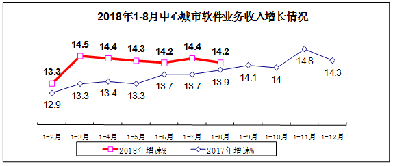 杭州宁波gdp增速_浙江省2018年各城市GDP出炉 杭州全国第十 宁波首次破万亿(2)