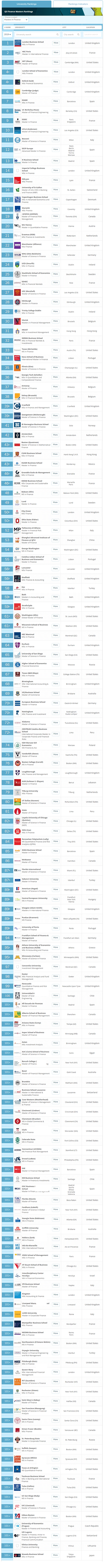 重磅!QS发布2019全球商学院金融硕士排名，你的选择……