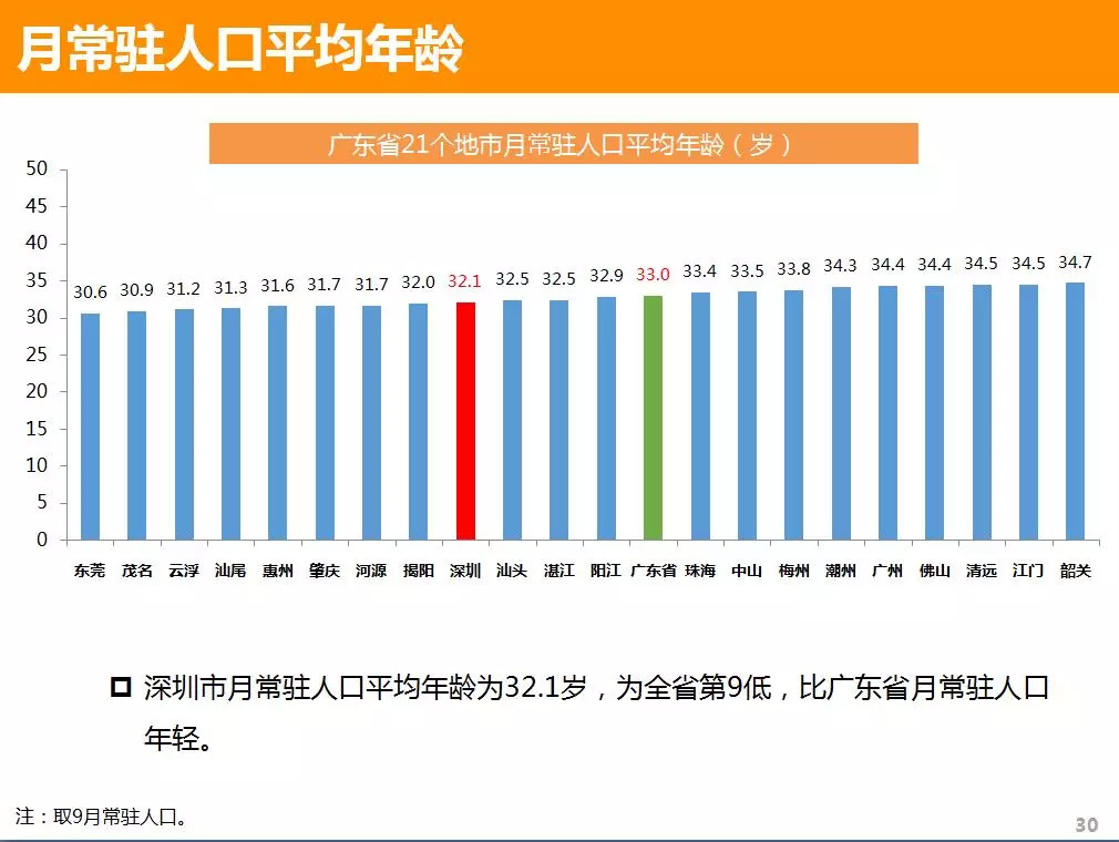 广东揭阳有多少人口_揭阳有多少条龙舟