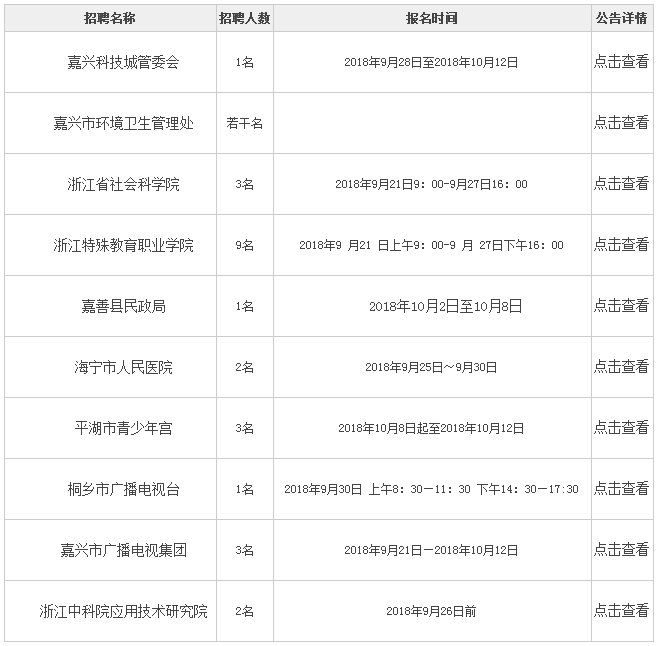 嘉兴事业单位招聘_答疑解惑 你知道事业单位岗位类别与等级划分吗(3)