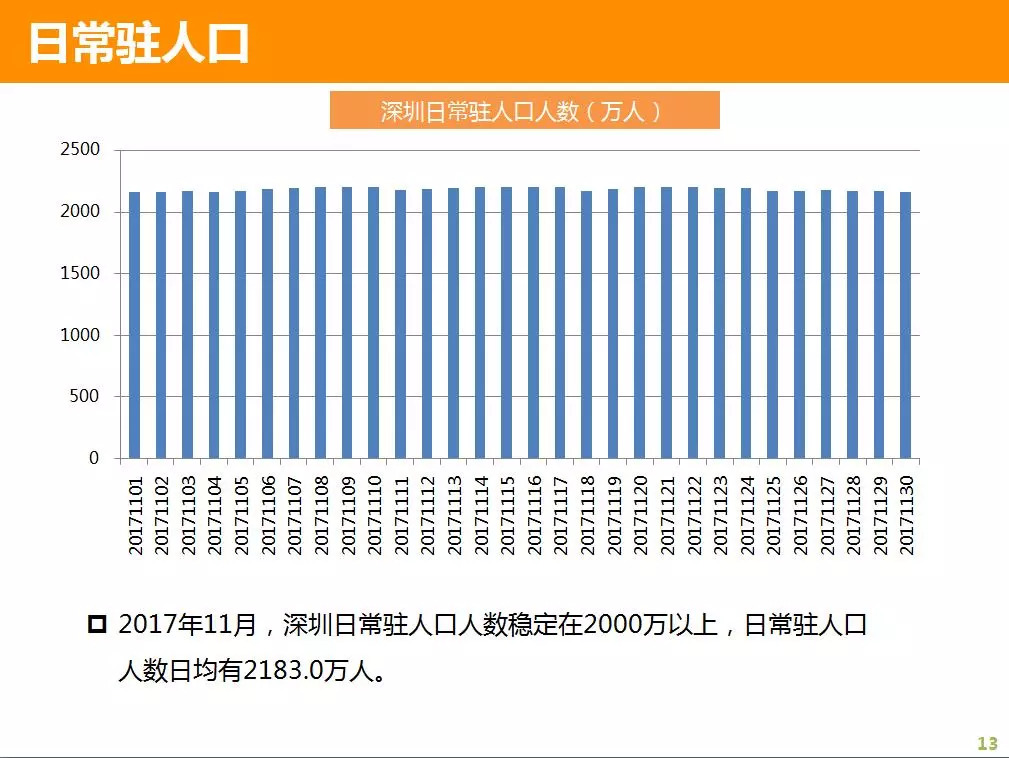 深圳常住人口有多少_常住人口登记卡