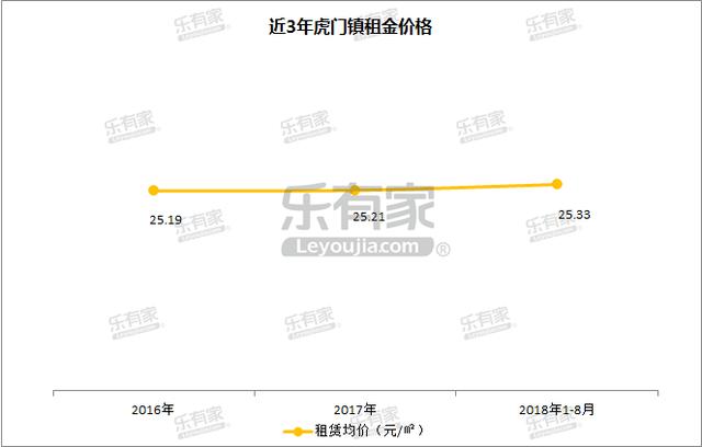 东莞跟成都GDP_2020年东莞各镇街gdp(3)