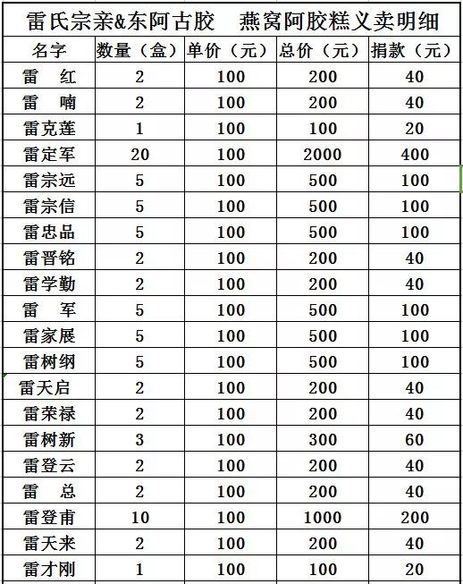 谢氏总人口_谢炳家族上榜胡润百富榜 其妻据传有特异功能(2)