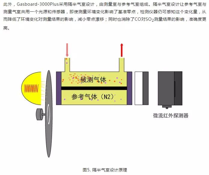 二氧化氮检测仪与射线消除静电原理