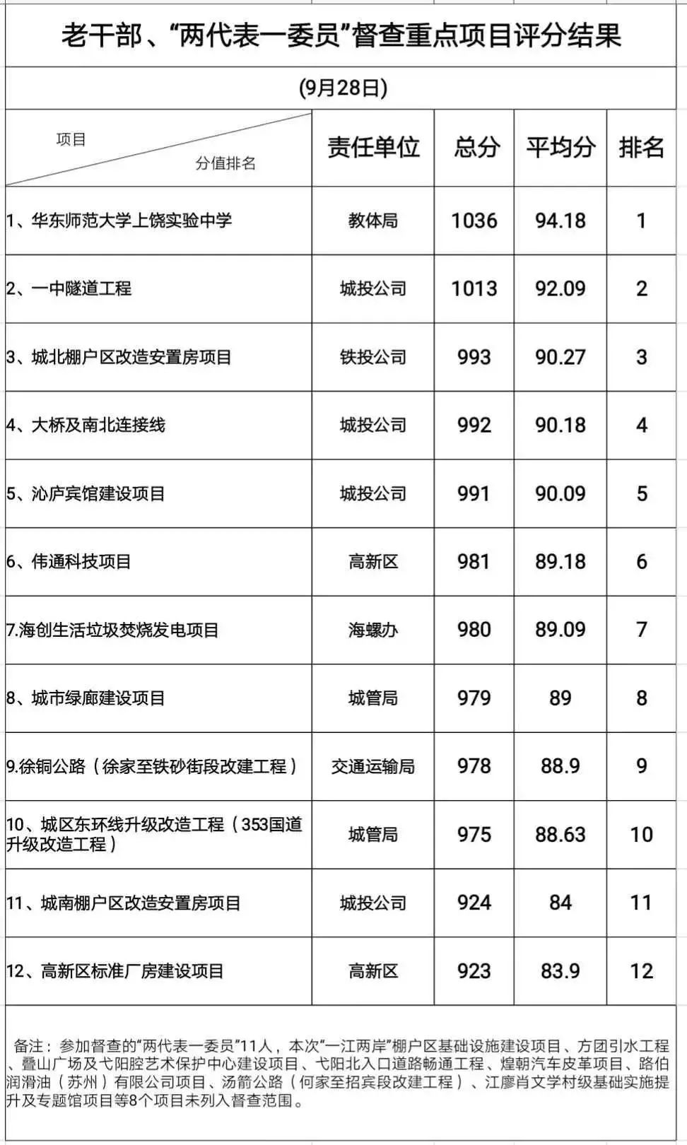 弋阳人口表_弋阳年糕(3)