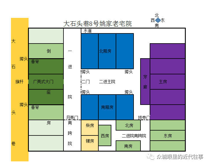 大石头巷8号老宅院平面图四,姚氏后人的追忆在"文革"结束前的二十多年