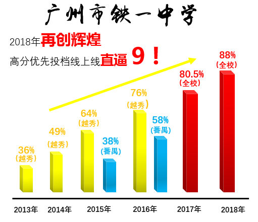 姓曹的人口数量_都 阳 人口老龄化对经济社会发展的影响及应对思路(3)