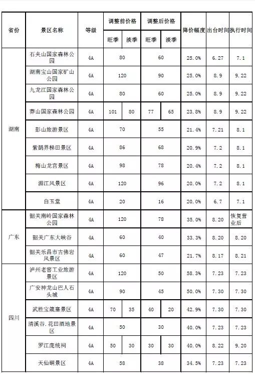 芜湖几个区的人口_安徽芜湖政区图(3)