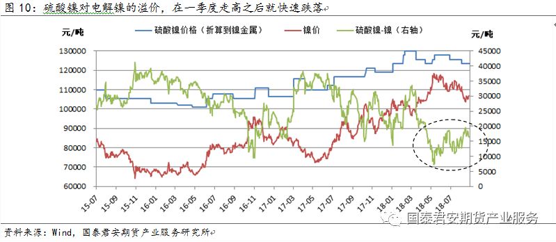 总量经济增长的蛋糕的增长_生日蛋糕图片(2)