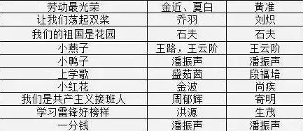 90和00多少人口_安徽七普各市人口多少(2)