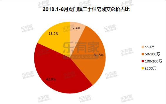 东莞各镇区gdp