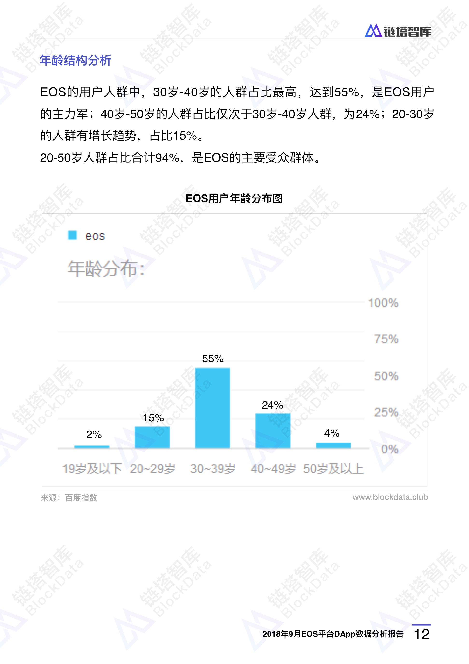 EOS平台DApp数据分析报告：竞猜类DApp贡献93%交易额 合约漏洞致损失超11万EOS | 链塔智库