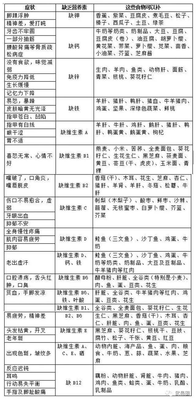 缺乏维生素身体的信号反应收藏一下吧