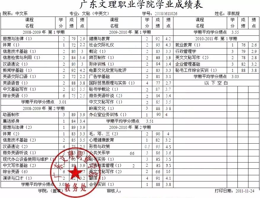 专插本报考所需的成绩单,新生录取名册怎么得到去哪