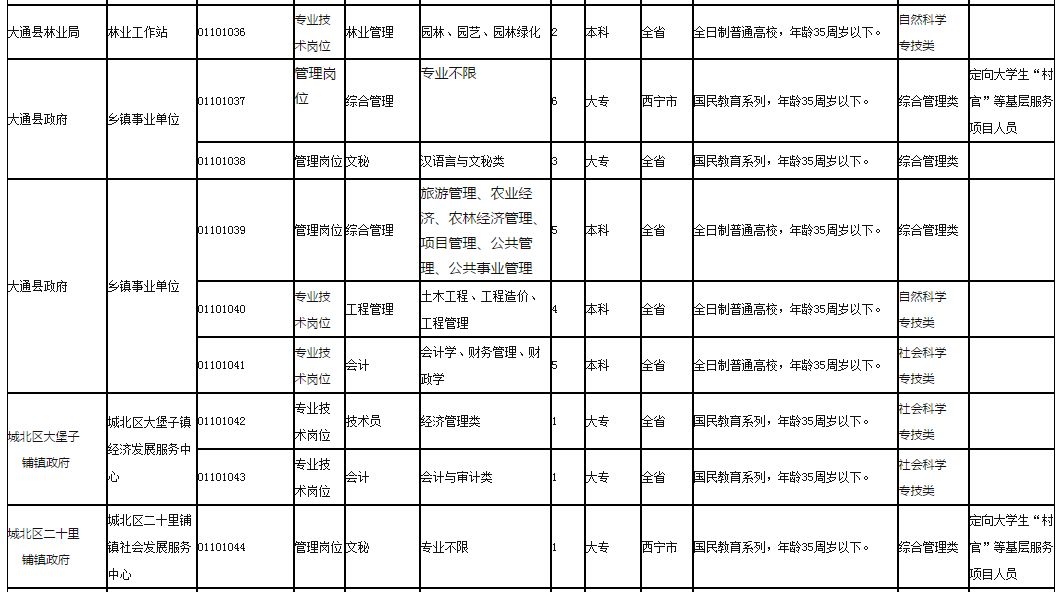 人口公告_人口普查公告图片(2)