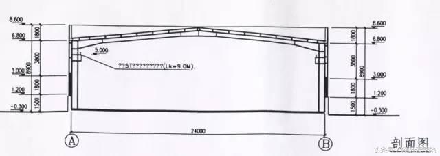 一个例子 本工程为单跨单层钢结构建筑 跨度24m,柱距6m,总长度60m