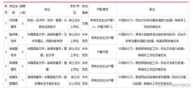 1983出生人口有多少_世界上有多少人口(2)