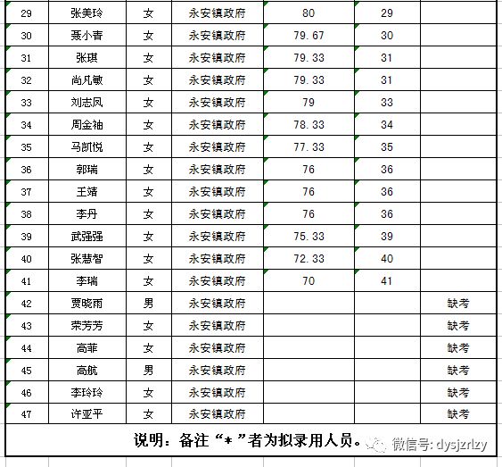 垦利区人口gdp_山东一季度GDP大比拼 黄岛550亿居首位,沂水增速第一