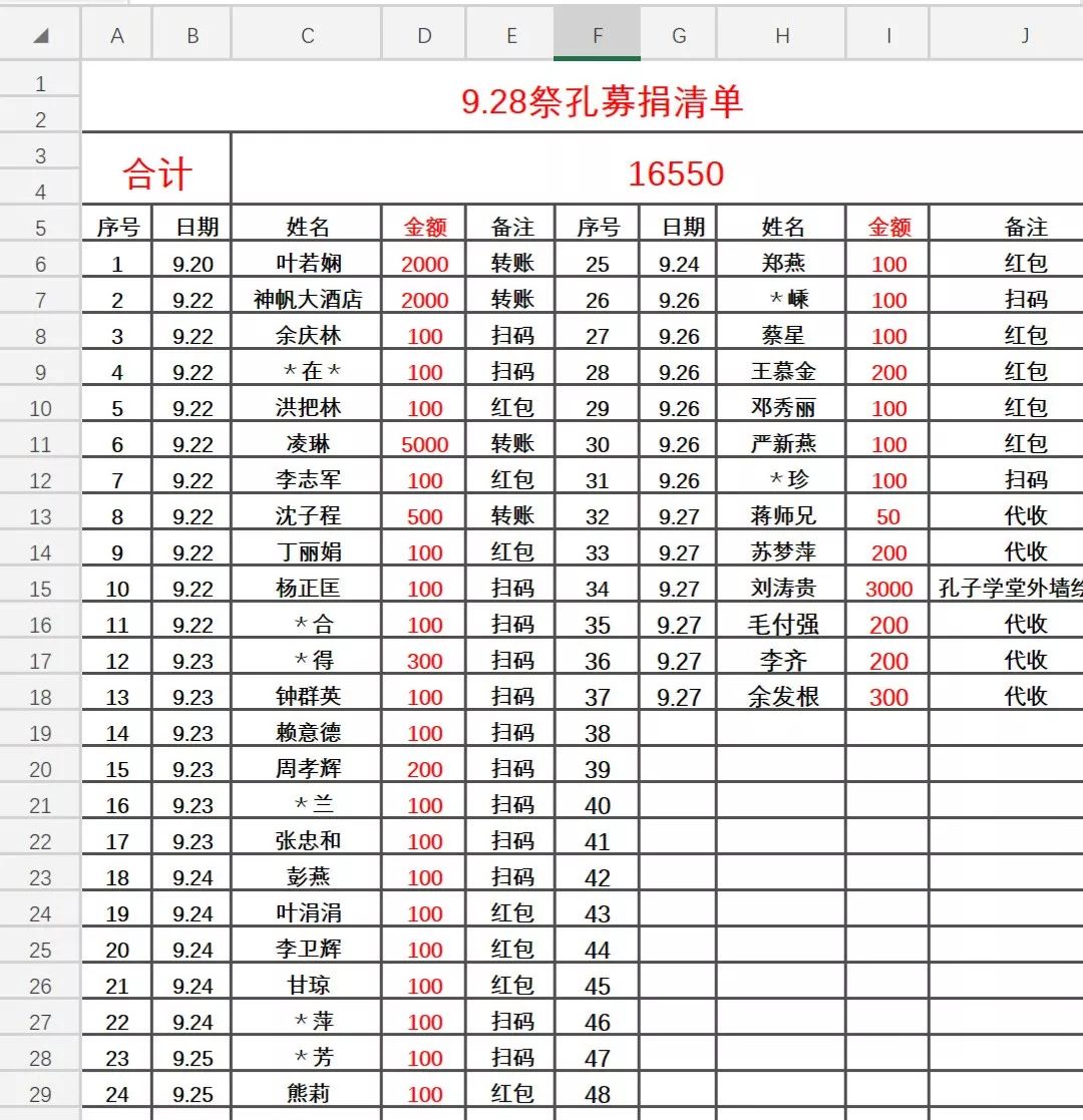 立孔子像纪念先师平江学校引领尊师重教