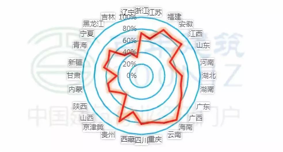 华东经济总量占全国比例多少_黄金比例脸(3)