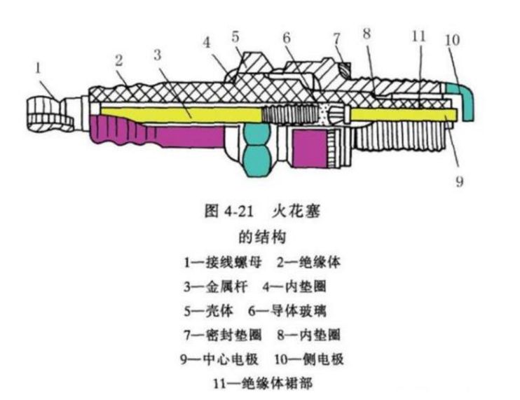 汽车出现了以下这4种症状, 说明你的车该换火花塞了