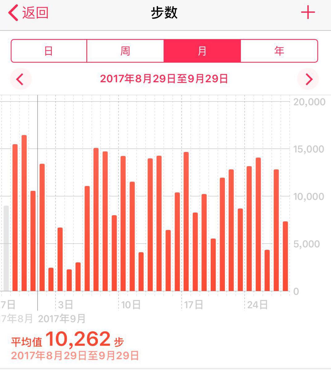 世界人口日是几月几号_2019年 环保版 日历来啦(3)