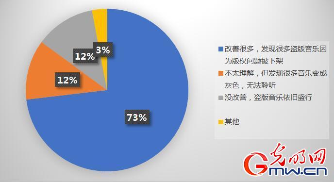 中国互联网人口_中国人口