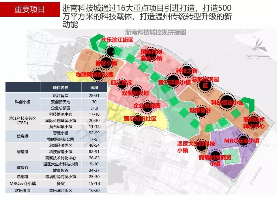 浙南科技城按下产业升级快进键,全力打造温州"时尚智城"的智力中枢