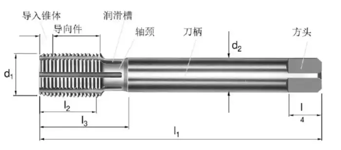 挤压丝锥, 并没有那么难