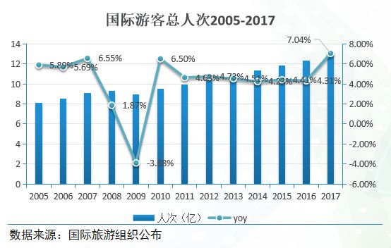 旅游能增加GDP_旅游景点