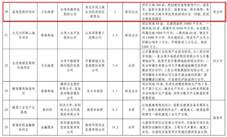 寿光市人口有多少_寿光有多大面积人口多少