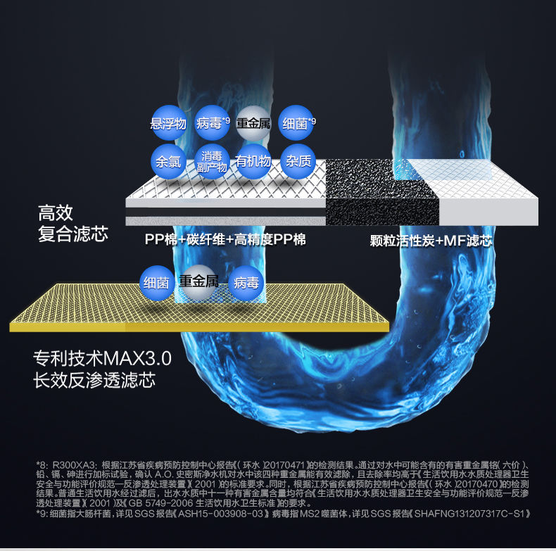 a节水认证产品推荐ao史密斯r300xa3节水型反渗透净水器