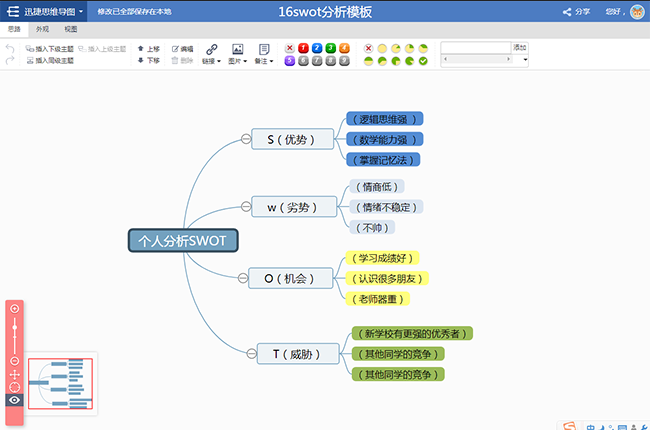 swot分析思维导图模板分享