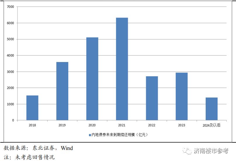 济南未来五年gdp突破_2015年济南城镇居民人均收入逼近4万元(2)