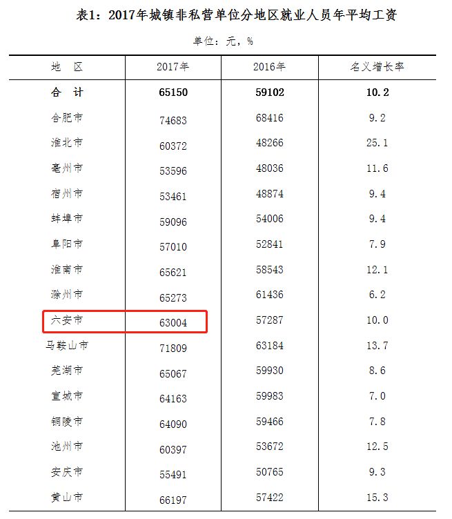 寿县2018最新娶老婆价目表,看呆了!