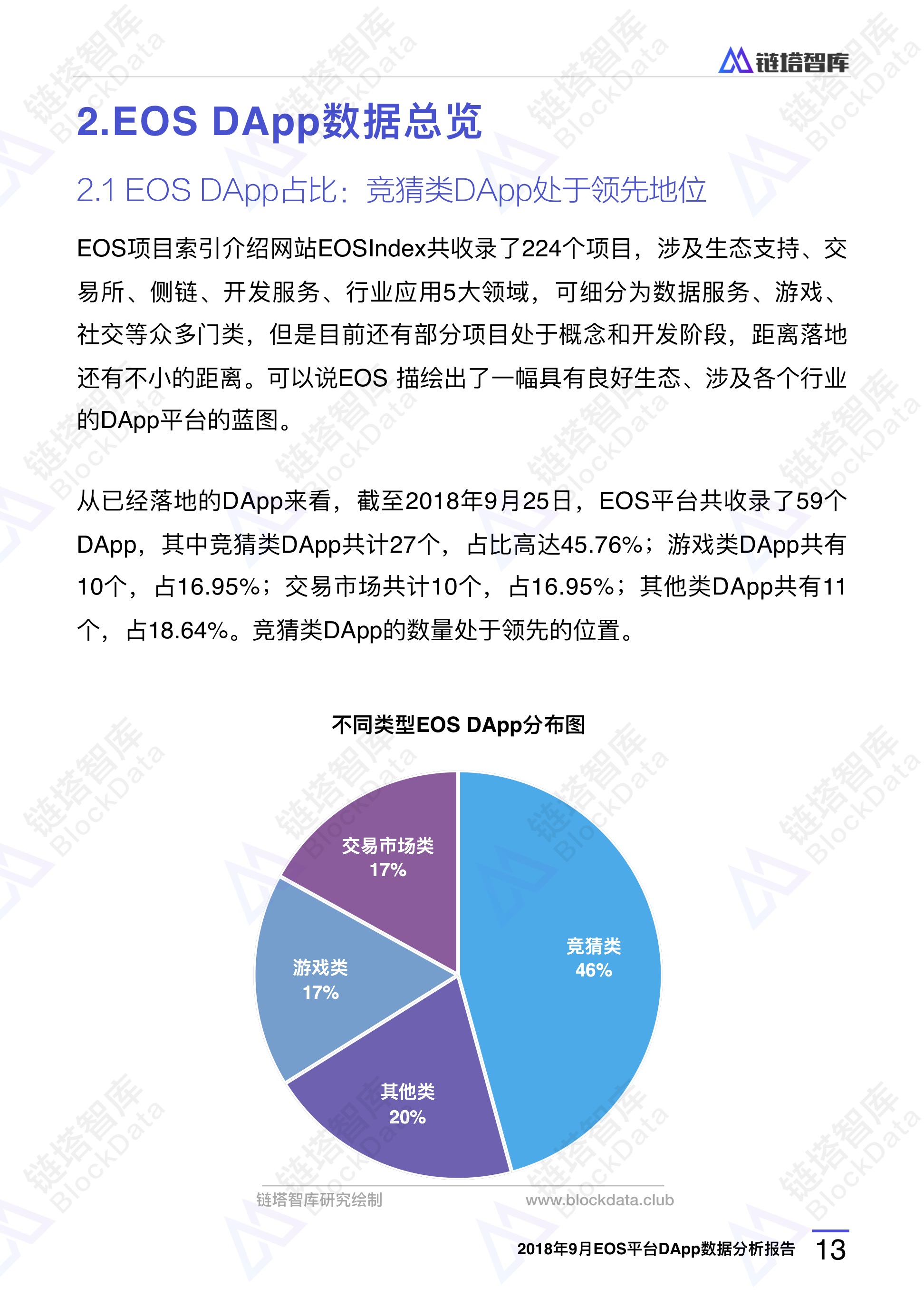 EOS平台DApp数据分析报告：竞猜类DApp贡献93%交易额 合约漏洞致损失超11万EOS | 链塔智库