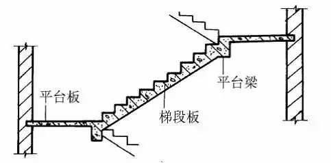 自建房逃不过这5种楼梯形式,第2种最常用,你喜欢哪款?