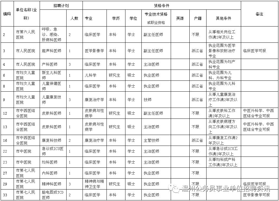 温州人口计划_温州各区人口