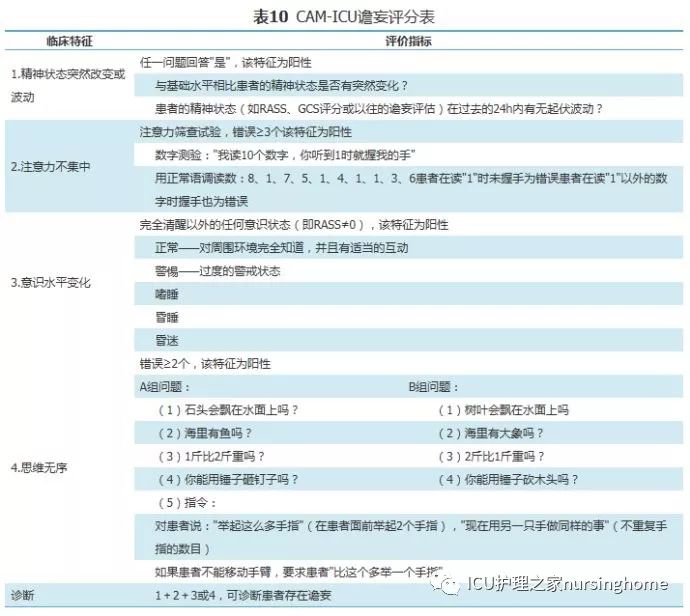 问题18:如何预防icu谵妄?