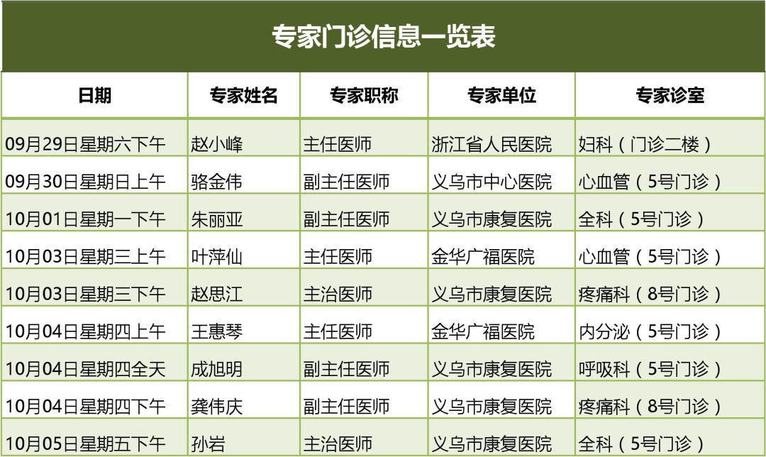 9月29日-10月05日专家门诊信息