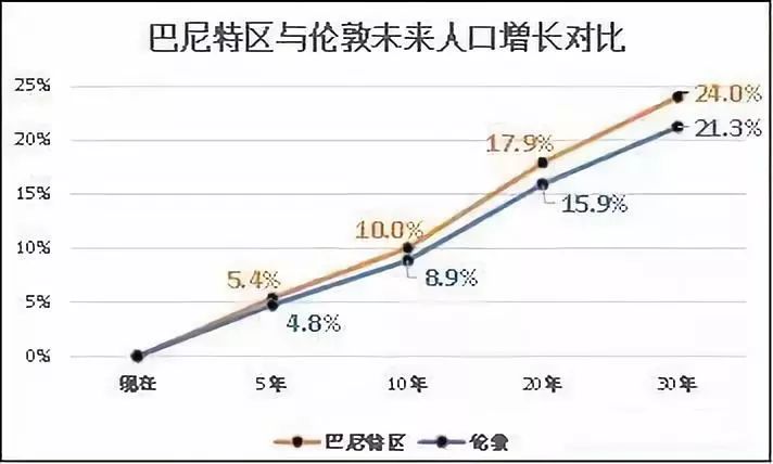 阶级人口比例_黄金比例