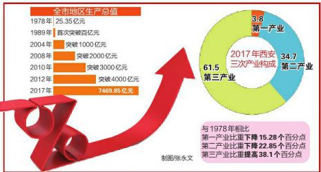 改革开放40年重庆经济总量_改革教育开放40年插图