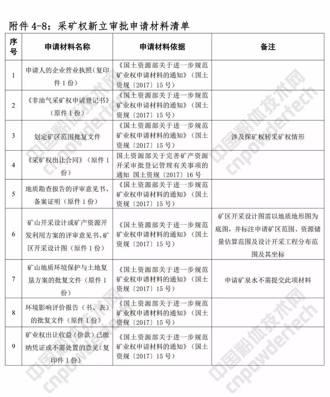 实有人口登记一定要本人到场吗_南康白起本人照片(3)