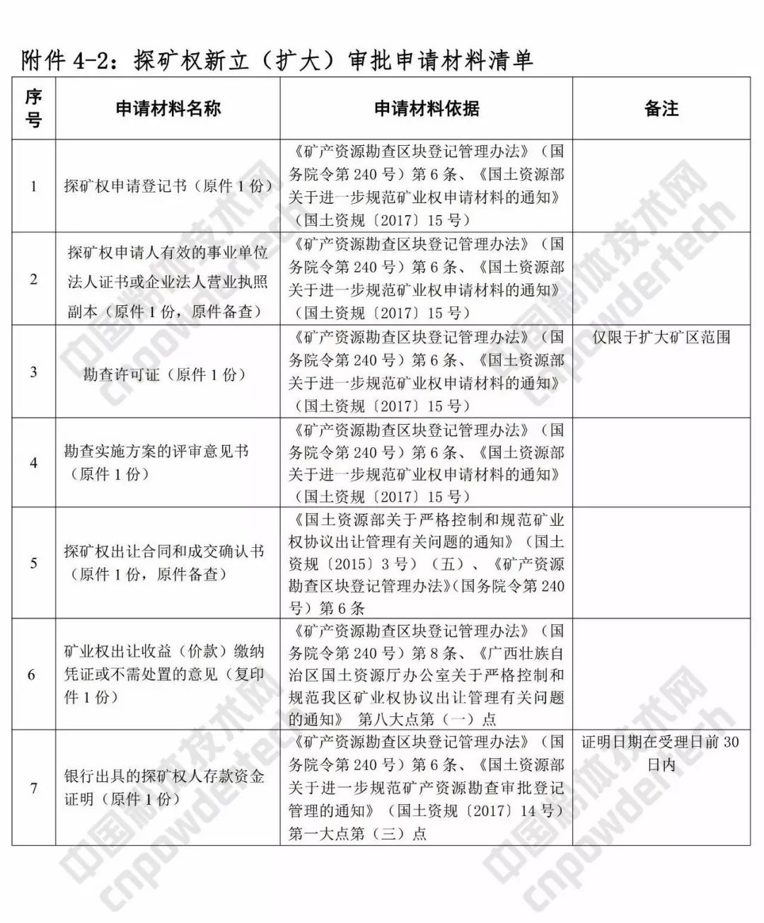 实有人口登记一定要本人到场吗_南康白起本人照片(3)