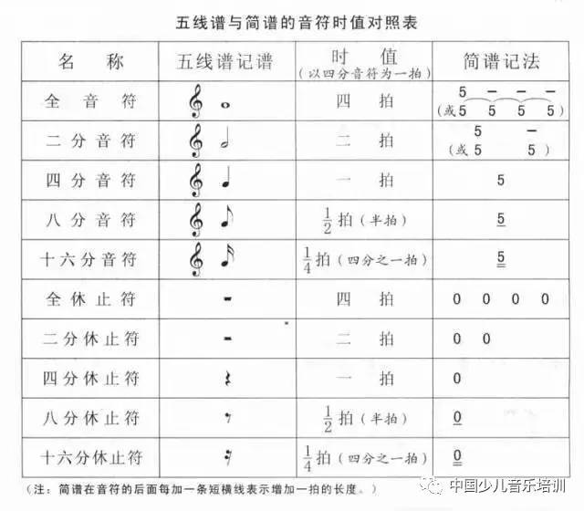 音符歌曲简谱_两只老虎音符歌曲简谱