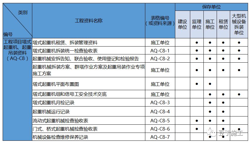 拆装单位企业资质,安全生产许可证,专项施工方案,拆装人员的特种作业